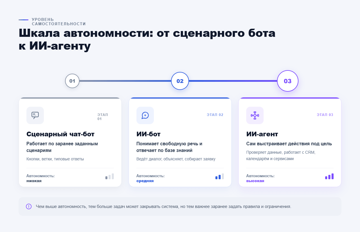 Шкала автономности.