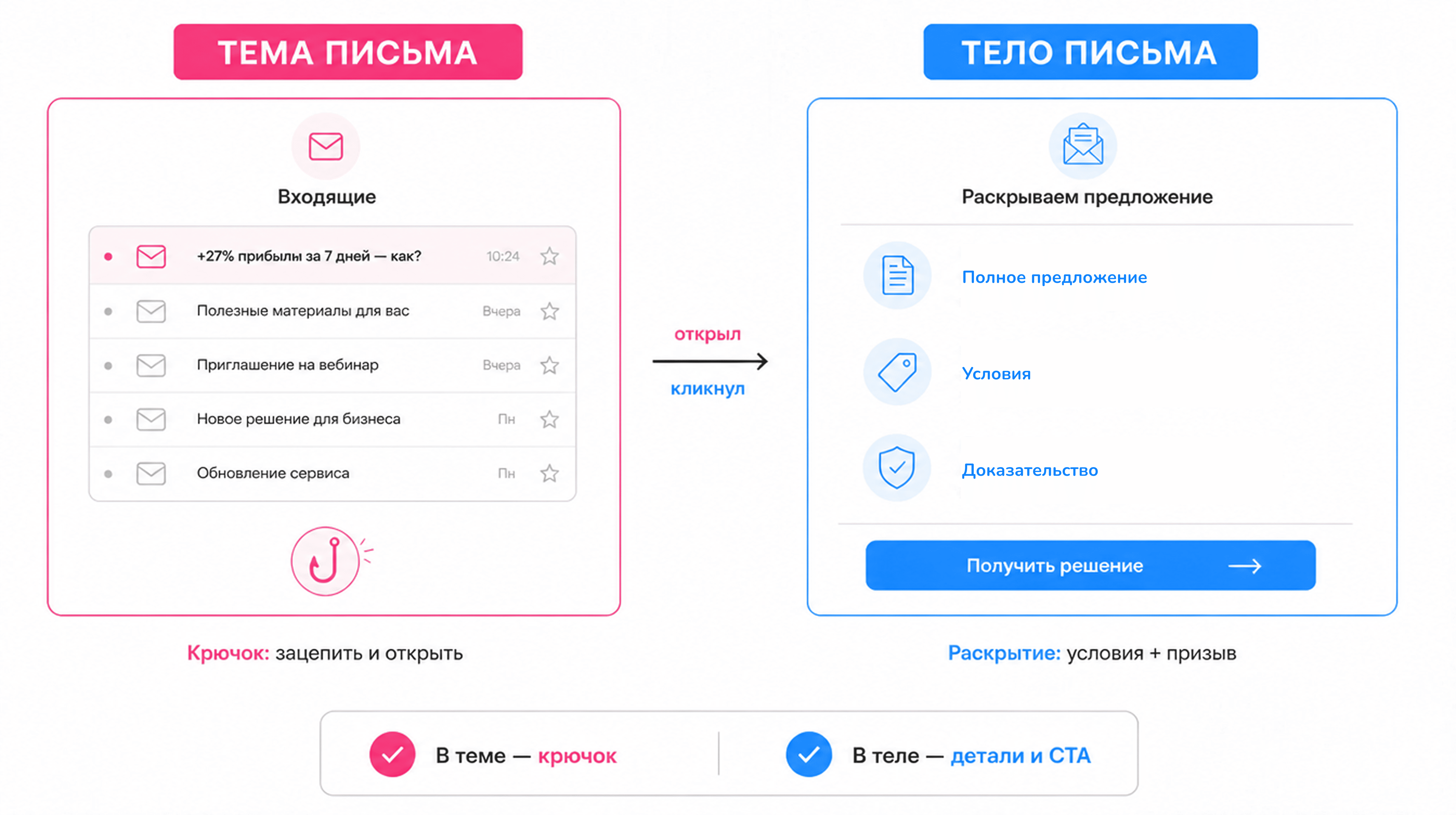 prodayshschiy offer
